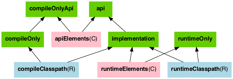 The Java Library Plugin - 图1