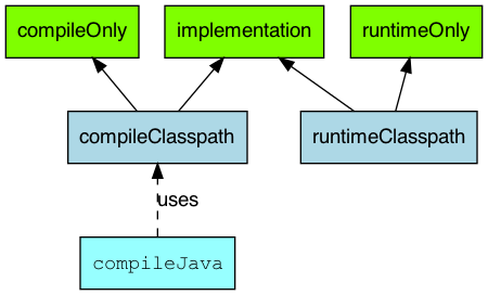 The Java Plugin - 图2
