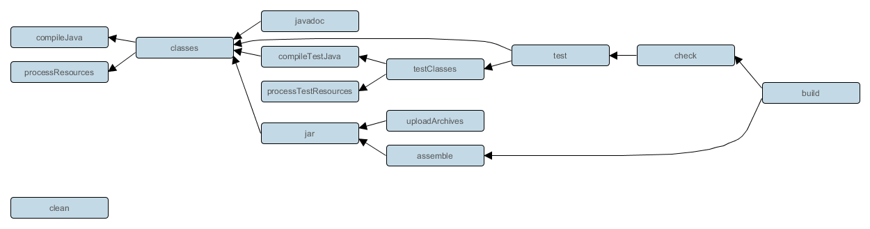 The Java Plugin - 图1