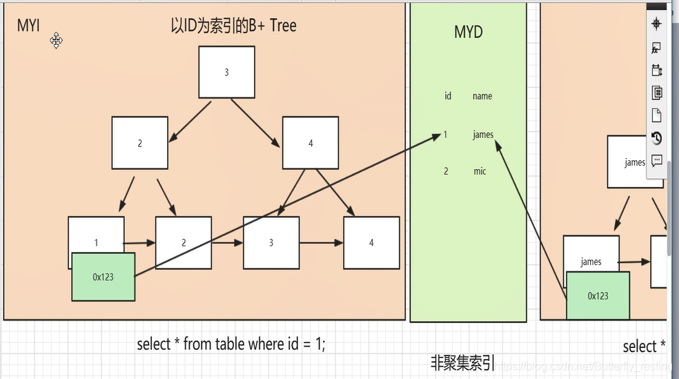 MySQL面试题 - 图1