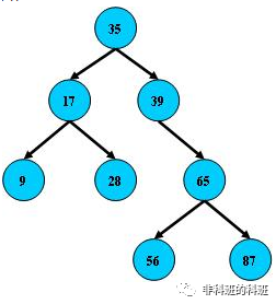 B树、B-树、B 树、B*树图文详解 - 图1