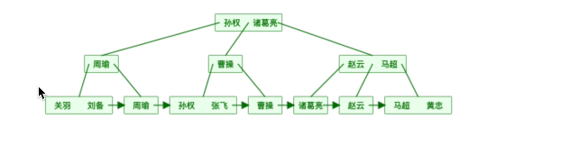 MySQL面试题 - 图5