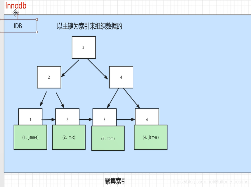 MySQL面试题 - 图2