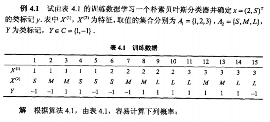 统计学习方法|朴素贝叶斯原理剖析及实现 - 图10