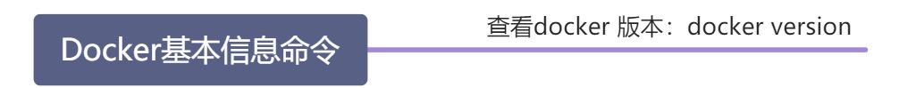 Docker命令分类 - 图4