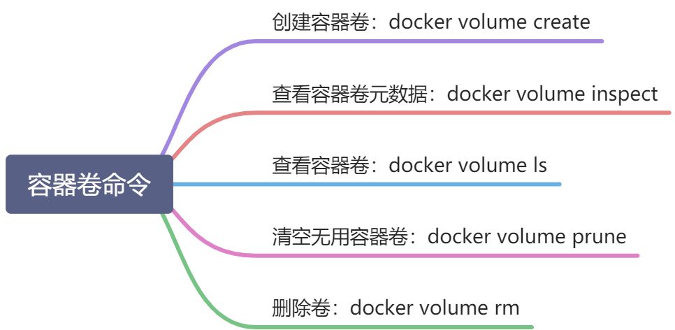 Docker命令分类 - 图5