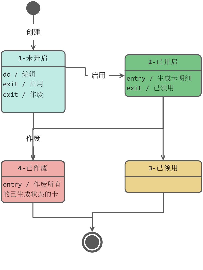 礼品卡模块 - 图2