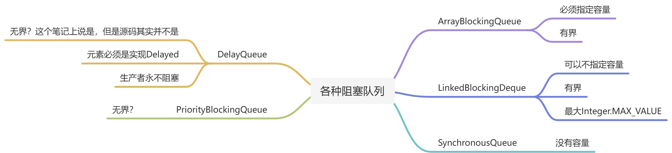 阻塞队列 - 图1