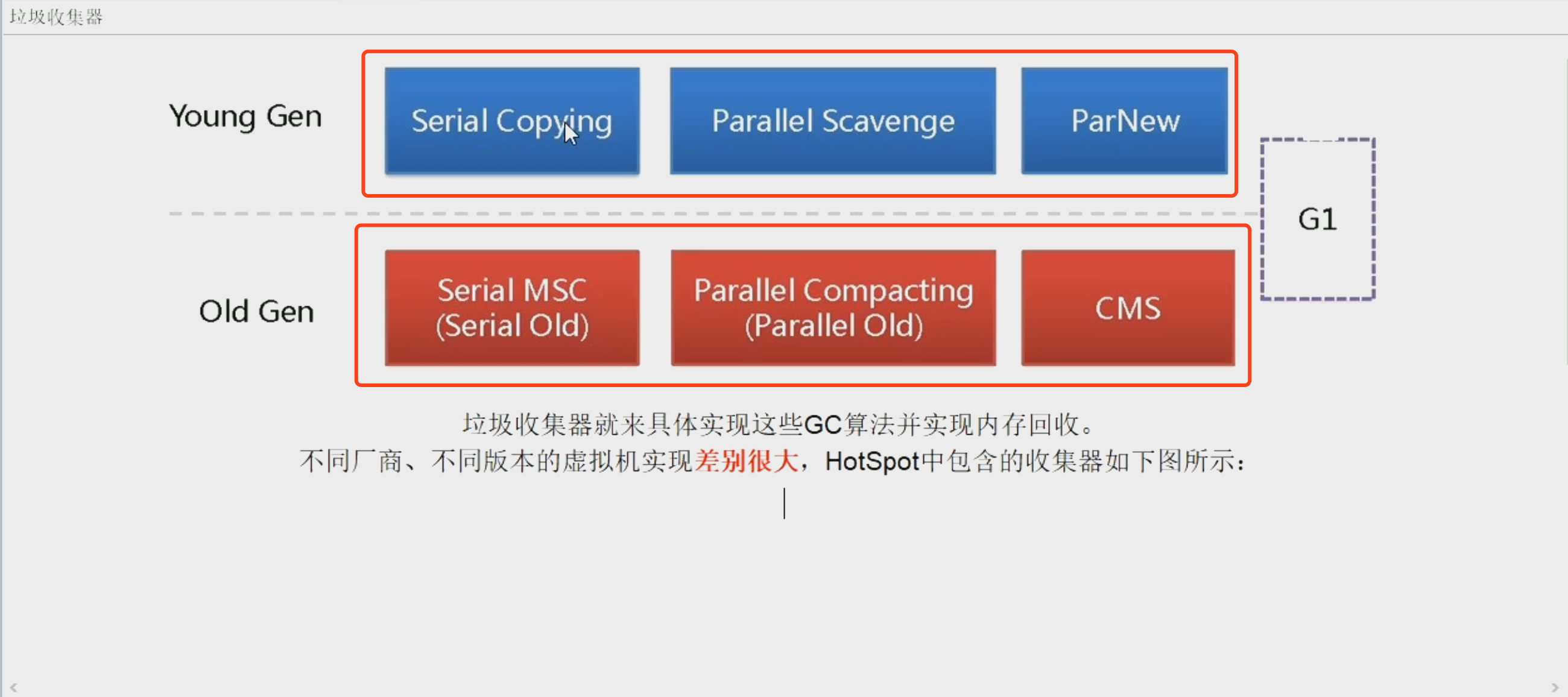 15-垃圾收集器09-7大垃圾收集器概述.png