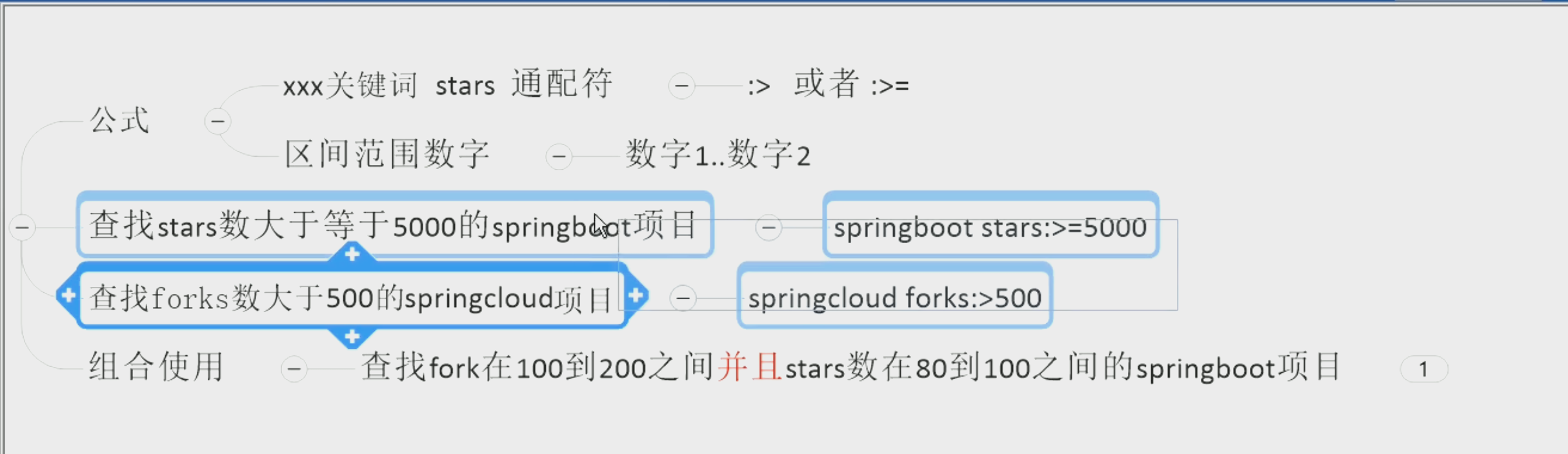 17-github04-star和fork关键词使用.png