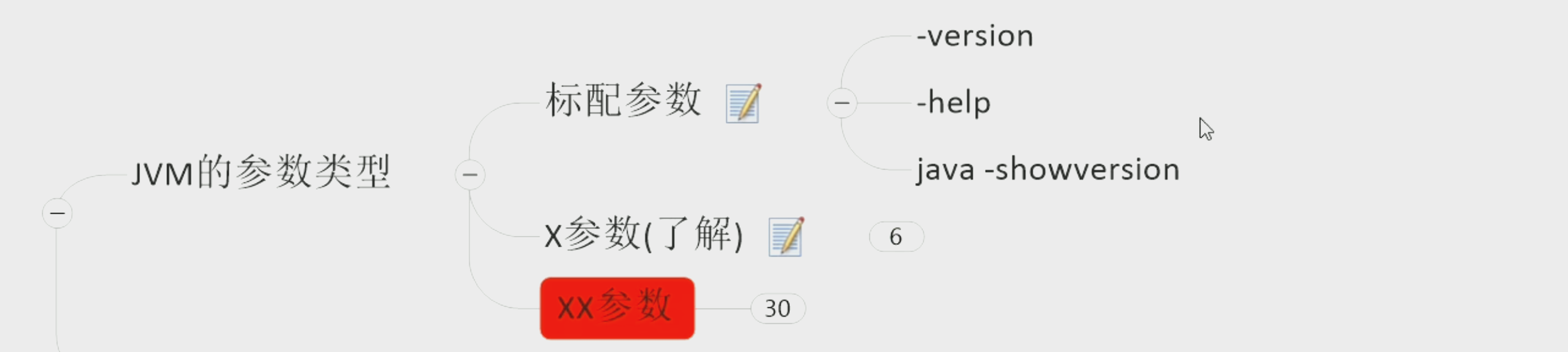 12-JVM12-JVM参数类型-标配参数.png