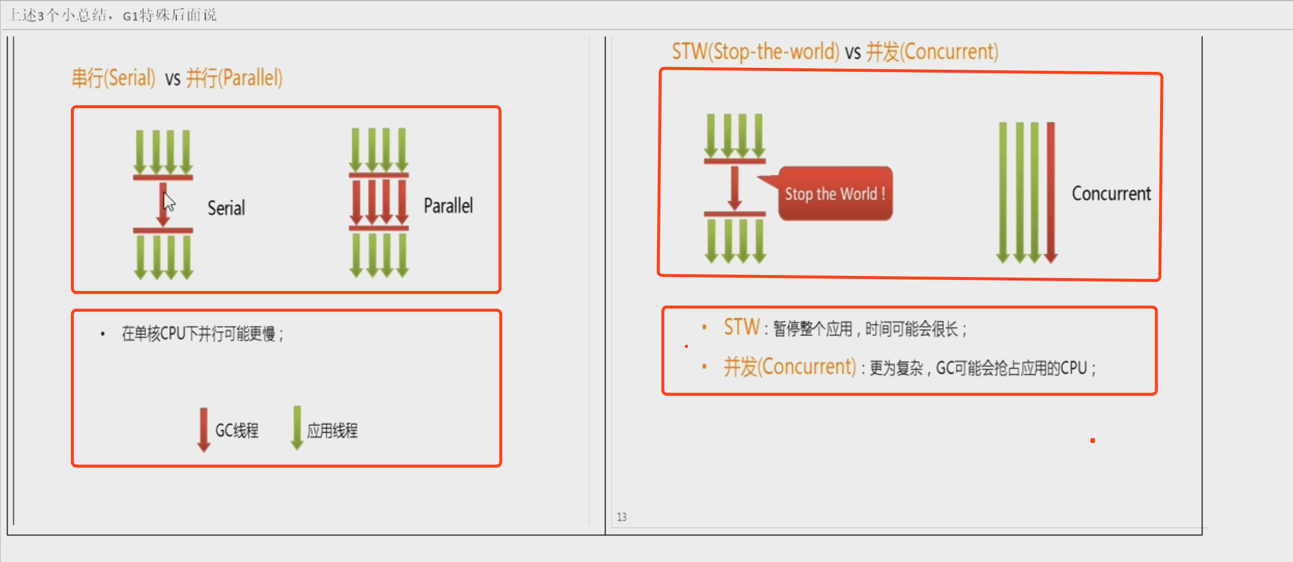 15-垃圾收集器06-3个小总结.png