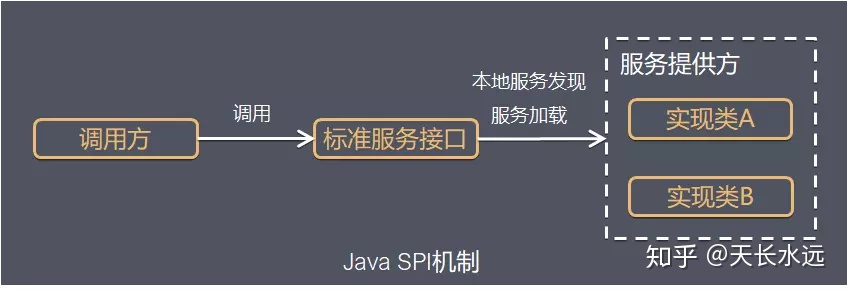 Java SPI机制 - ServiceLoader - 图1
