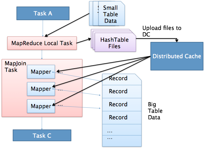 HiveSQL解析原理：包括SQL转化为MapReduce过程及MapReduce如何实现基本SQL操作 - 图30