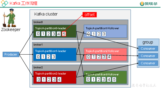 大数据技术之Kafka系统入门（二）：Kafka架构深入 - 图1