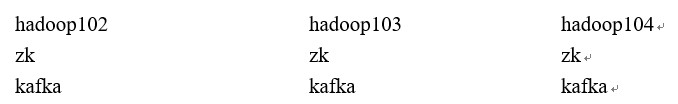大数据技术之Kafka入门实战（一）：Kafka基础知识 实战 - 图5