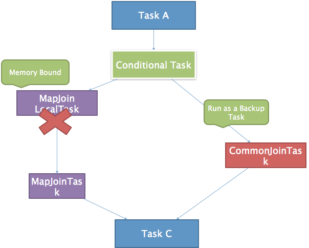HiveSQL解析原理：包括SQL转化为MapReduce过程及MapReduce如何实现基本SQL操作 - 图31