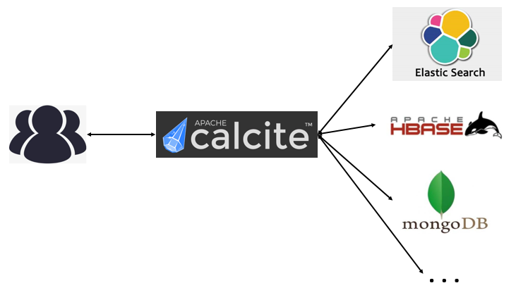 Calcite研究 - 图1