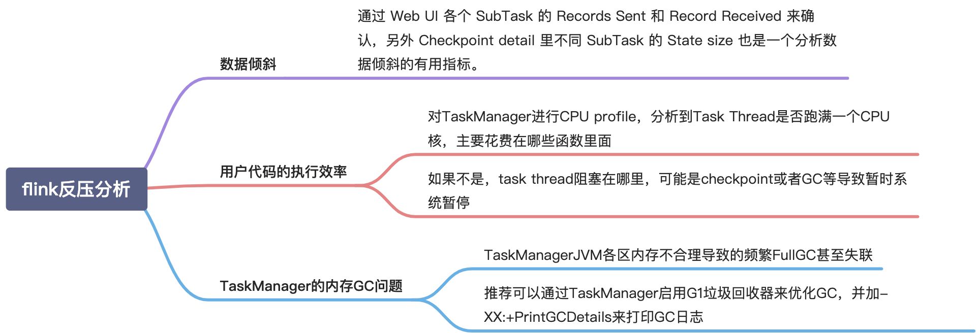 如何分析及处理 Flink 反压？ - 图6