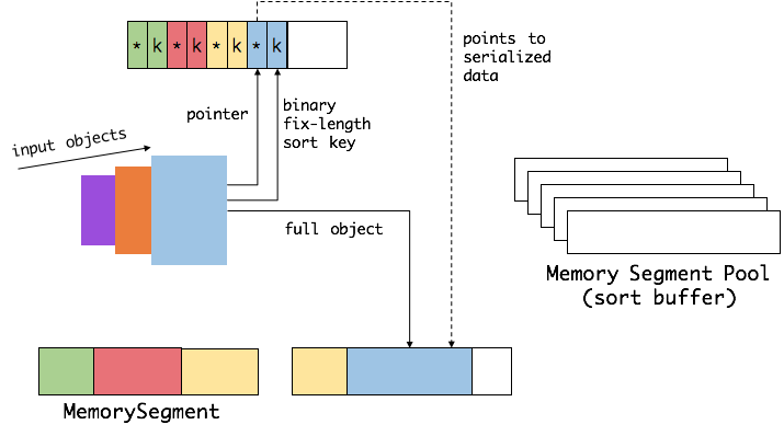 Flink Kafka 端到端 Exactly-Once 分析 - 图2