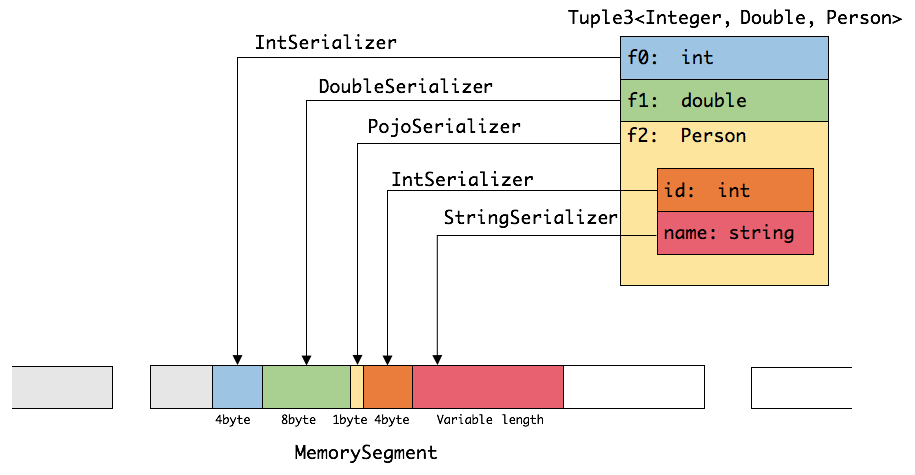 Flink Kafka 端到端 Exactly-Once 分析 - 图1