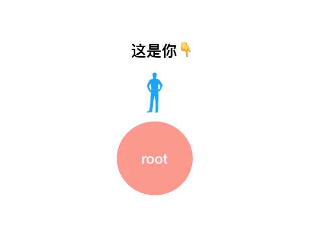 递归回溯思想 - 图2