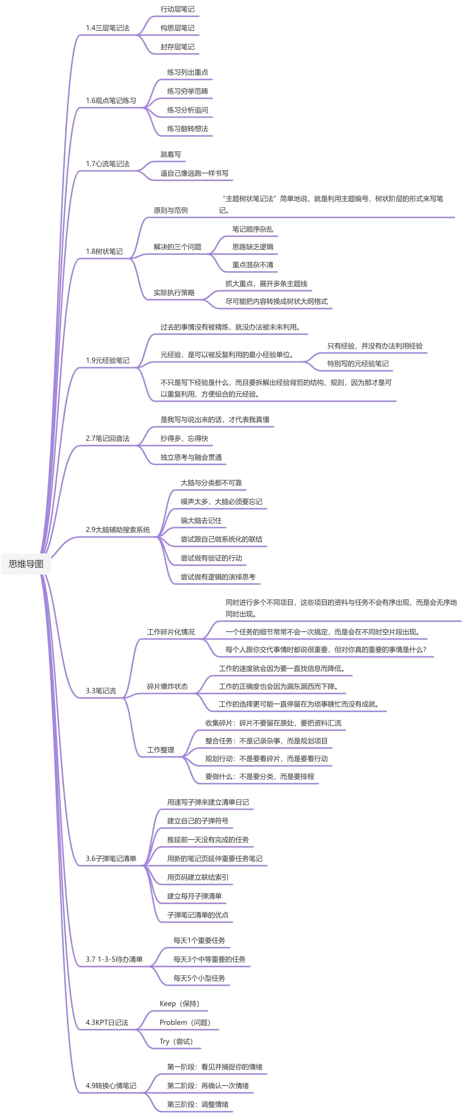 《笔记思考术》 - 图1