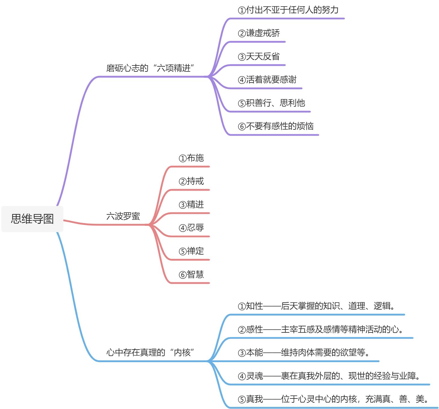 《活法》 - 图1