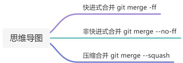 阿里云-Git从入门到进阶 - 图3