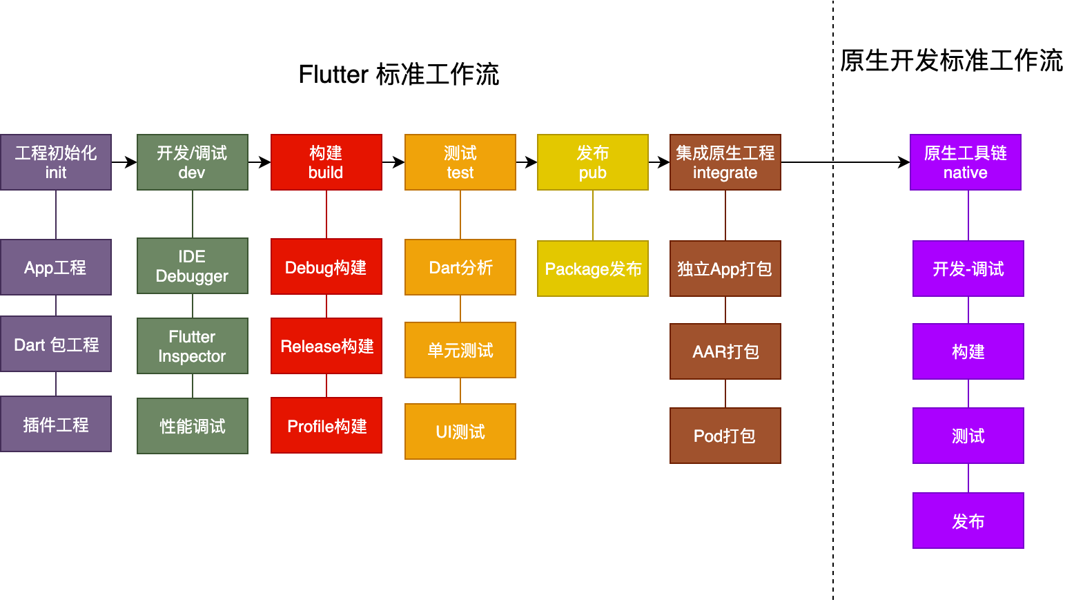 43 | 如何构建自己的Flutter混合开发框架（一）？ - 图3