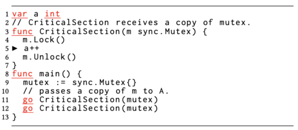 Data race due to method invocation by-reference or by-pointer.