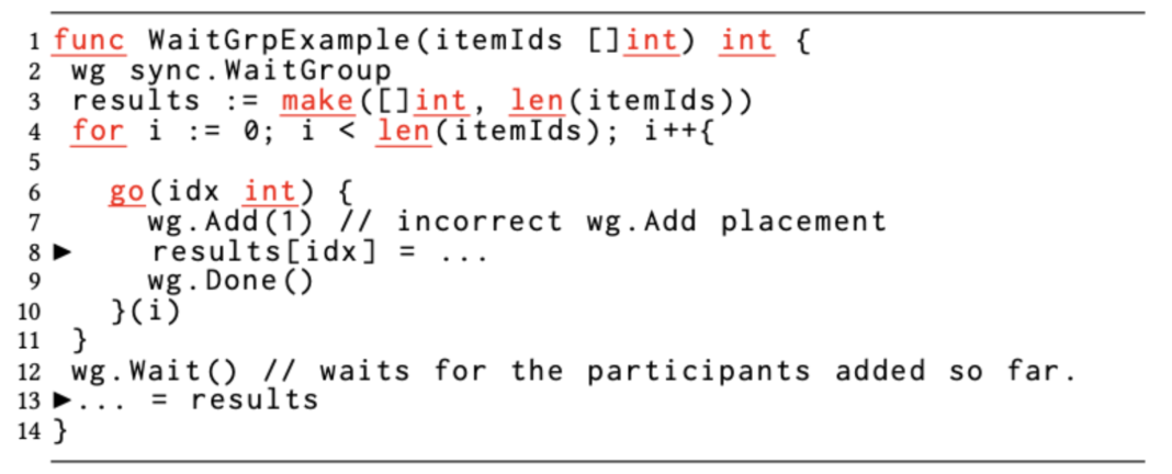  Data race due to incorrect WaitGroup.Add() placement.