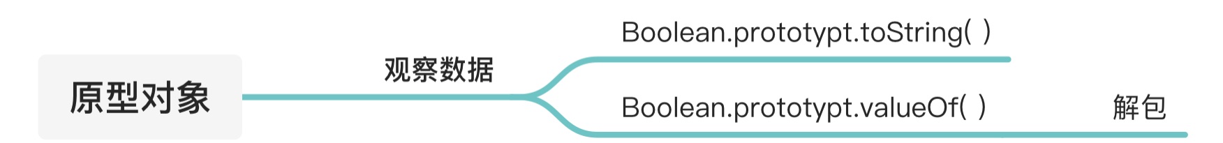 Boolean类型 - 图3