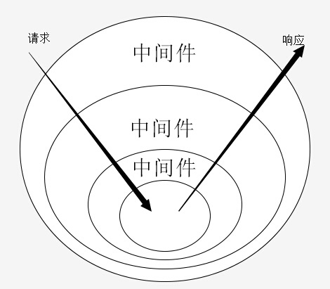 Koa - 图1