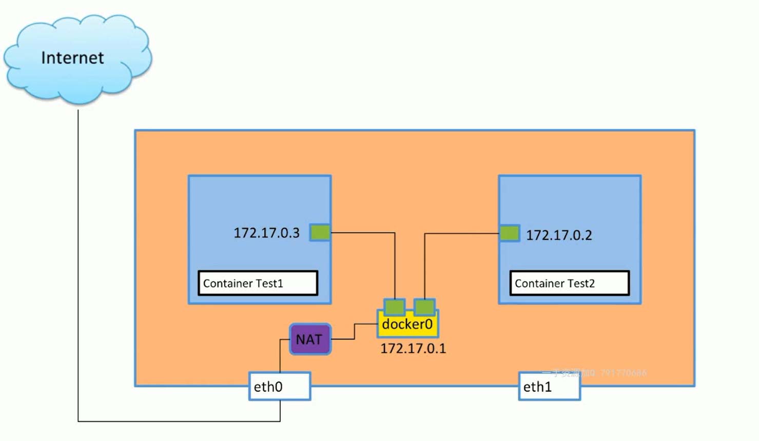 Docker 核心概念 - 图5