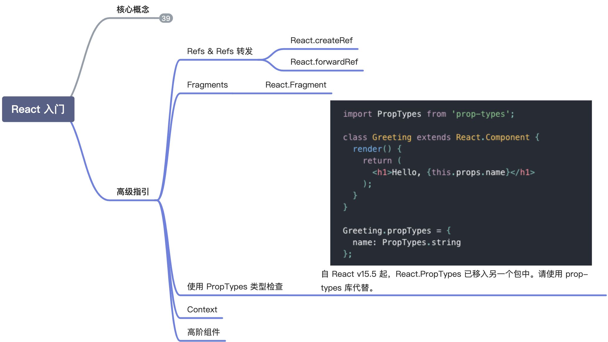 React 入门教程 - 图1