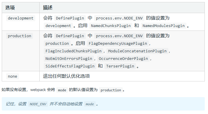 Webpack基础 - 图2