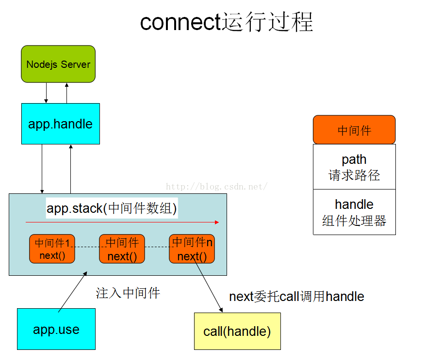 Connect 实践与源码分析 - 图1