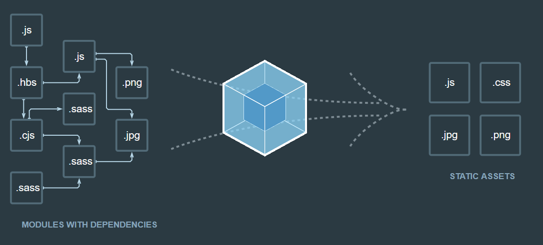 Webpack基础 - 图1