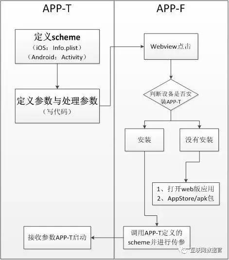 浅析移动端深度链接技术 - 图1