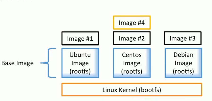 Docker 核心概念 - 图4