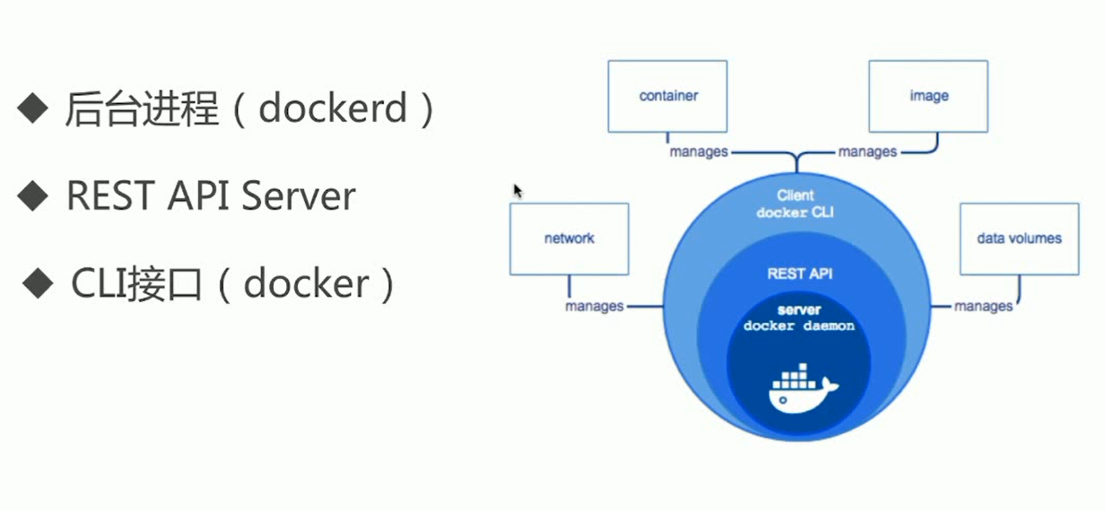 Docker 核心概念 - 图2