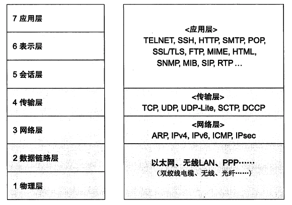 网络编程 - 图1