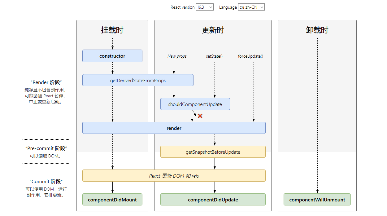 React 核心概念 - 图2