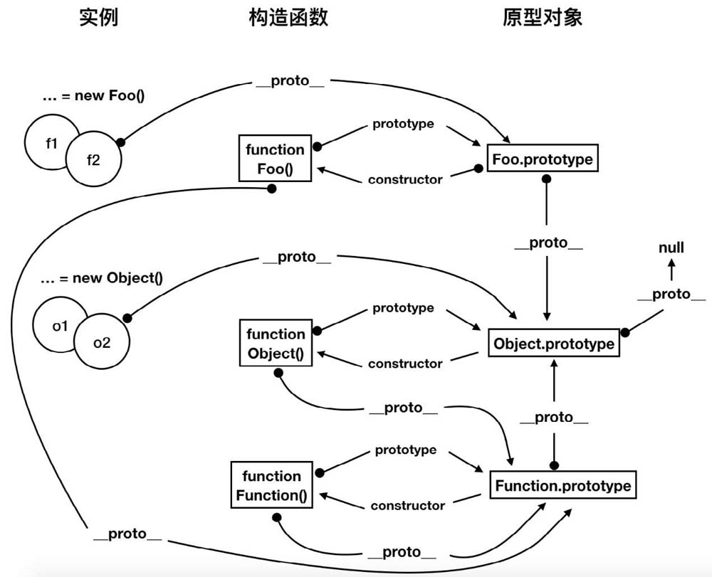 对象 - 图4