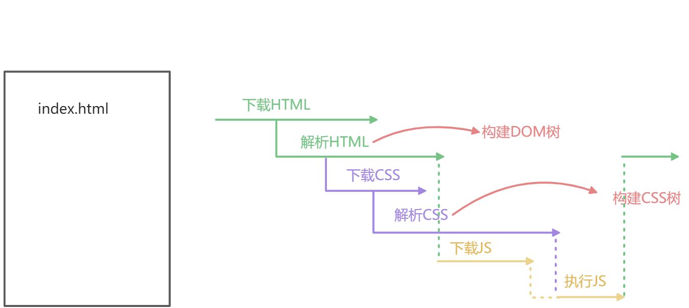 60.浏览器渲染原理 - 图2