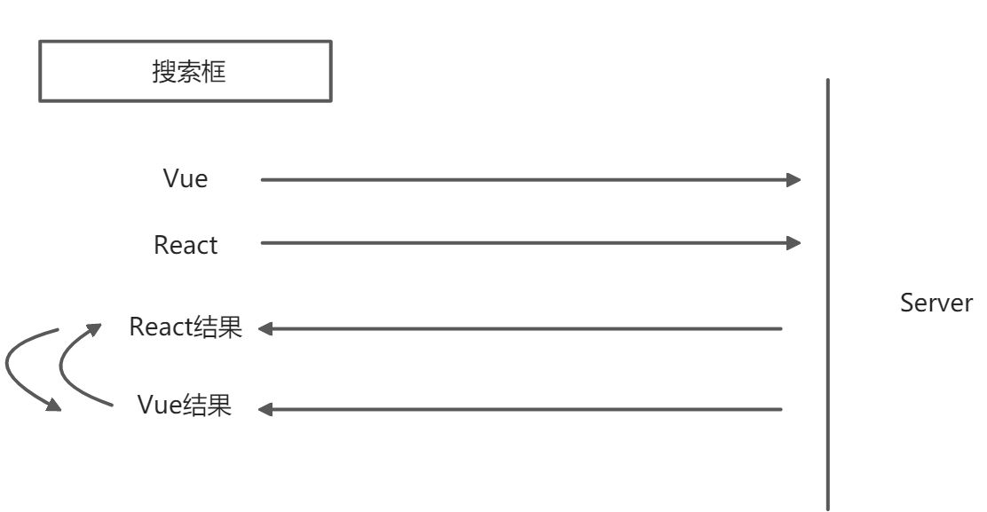 35.async&await - 图1