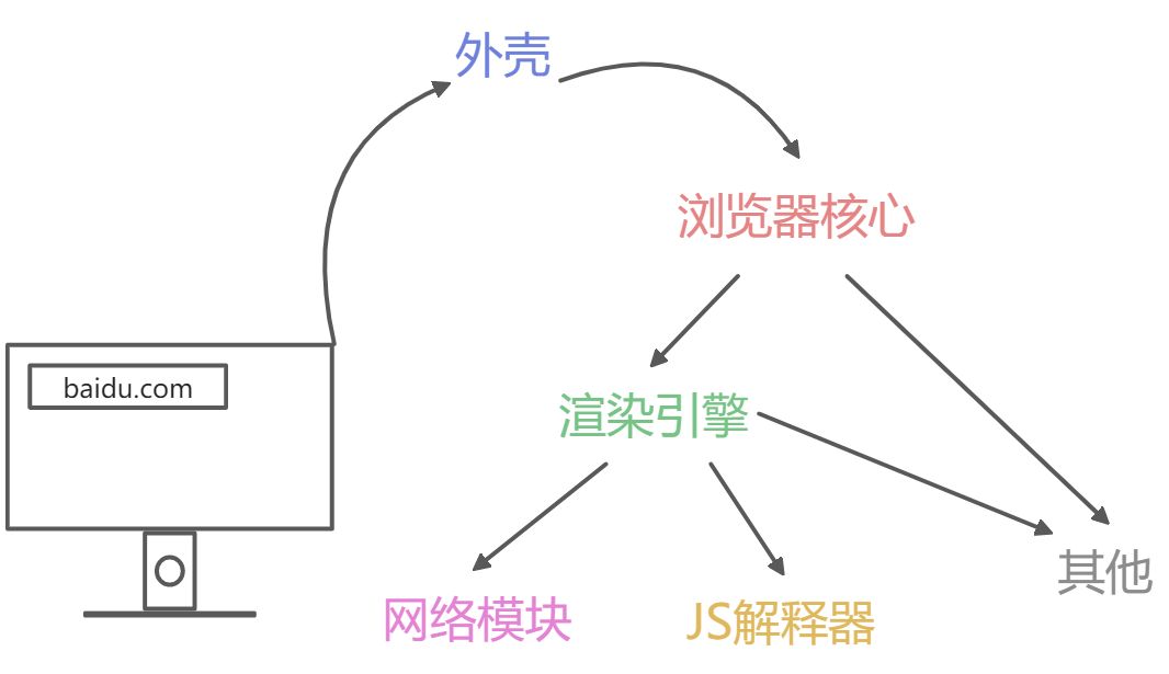 60.浏览器渲染原理 - 图1