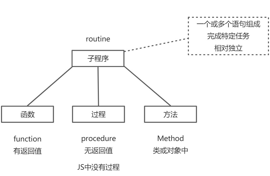 41.JS函数 - 图1