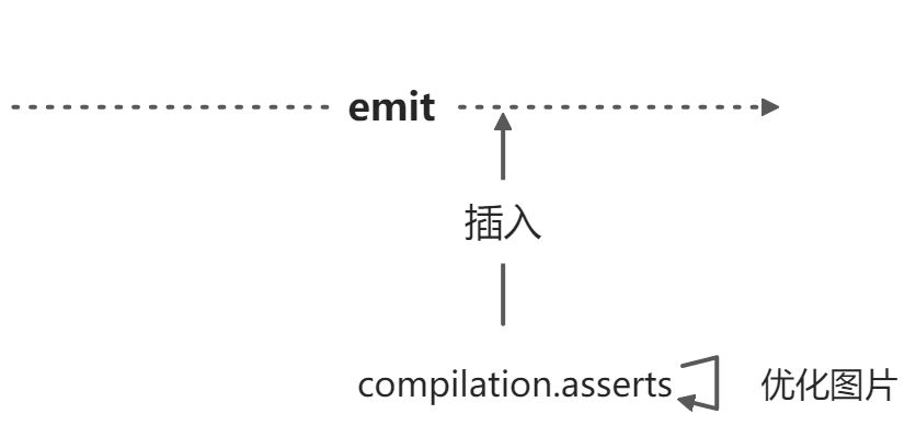 49.Webpack插件原理 - 图4